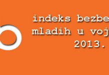 Popunite upitnik o bezbednosti mladih