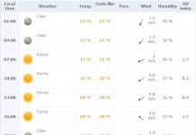 Vremenska prognoza za sredu 8. jun 2016.