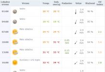 Vremenska prognoza za četvrtak 23. jun 2016.
