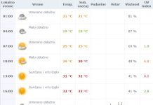 Vremenska prognoza za petak 01. jul 2016.