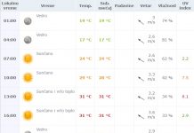 Vremenska prognoza za ponedeljak 11. jul 2016.