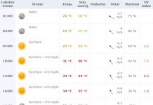 Vremenska prognoza za sredu 13. jul 2016.