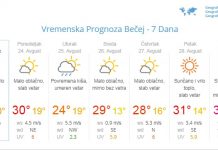 Početak sedmice promenljivo oblačno, od srede sunčano i toplije weather2umbrella