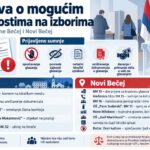 Parlamentarni izbori: tužilaštvu u Bečeju podneto 17 prijava zbog sumnje na nepravilnosti, niko nije zadržan AI ilustracija