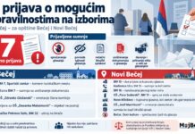 Parlamentarni izbori: tužilaštvu u Bečeju podneto 17 prijava zbog sumnje na nepravilnosti, niko nije zadržan AI ilustracija
