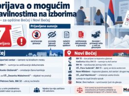 Parlamentarni izbori: tužilaštvu u Bečeju podneto 17 prijava zbog sumnje na nepravilnosti, niko nije zadržan AI ilustracija